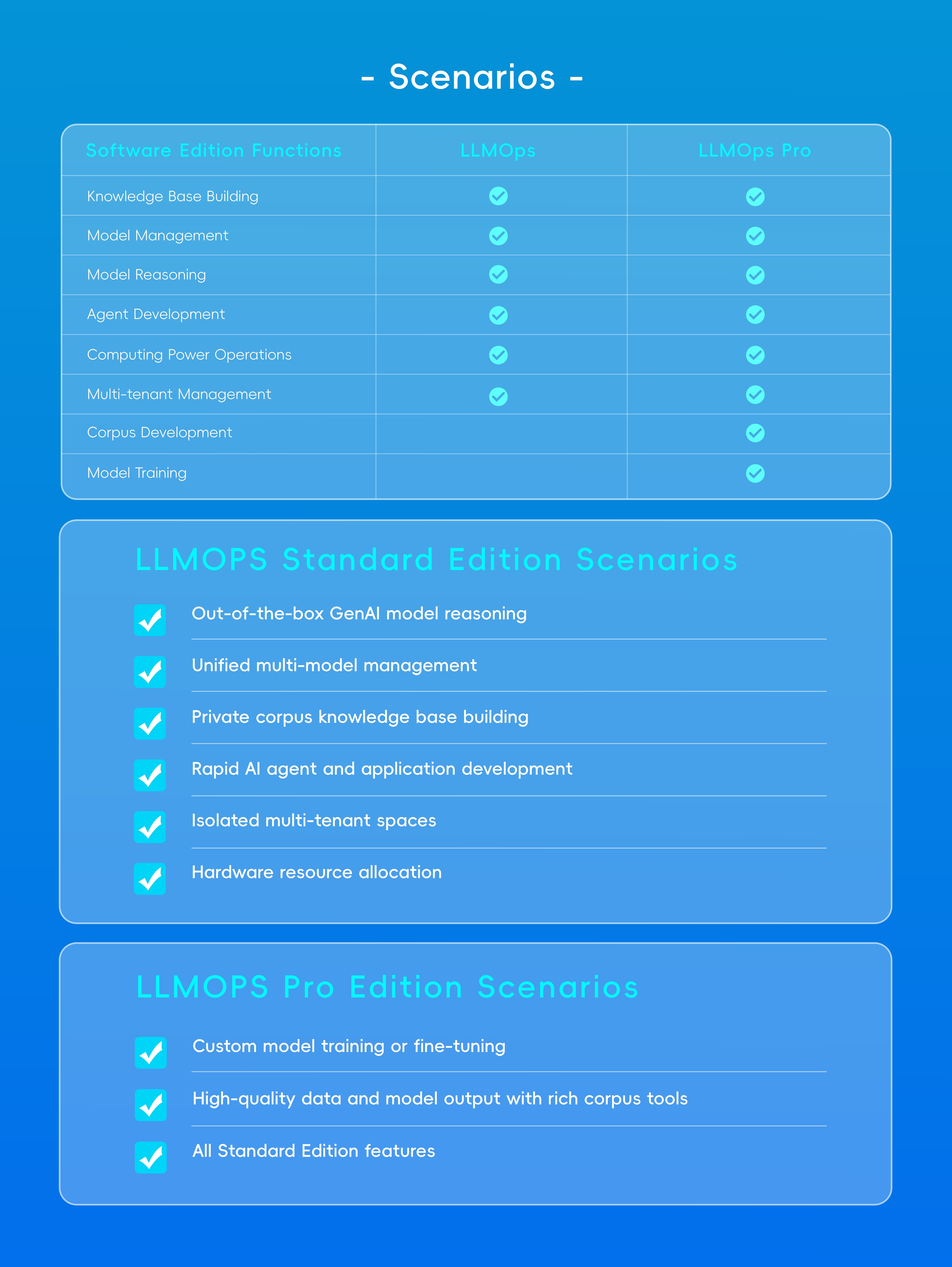 DeepSeek Platform Overview